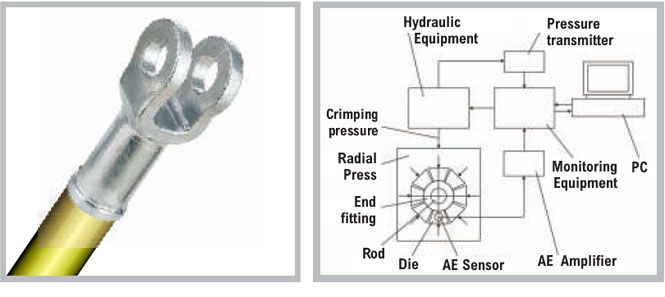 Crimping Chart